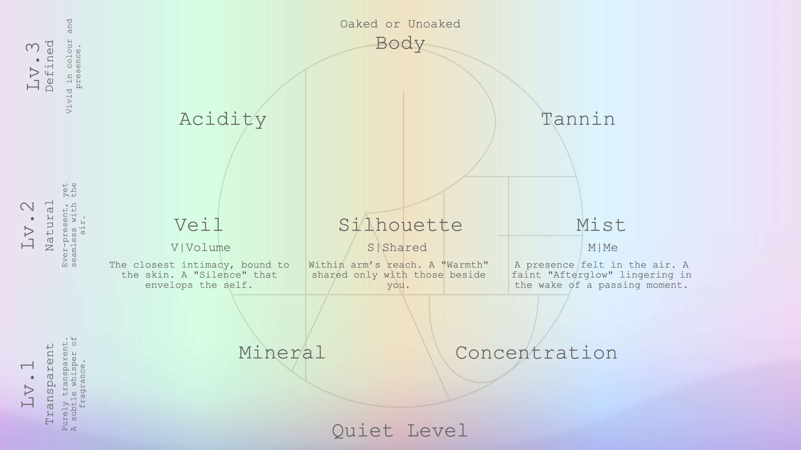 Quiet Level Matrix